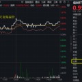 占卜免费算力爆发，159363劲涨2.3%，信创成超级“黑马”！光大证券盘中突发，券商ETF放量两连阳