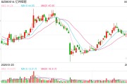 占卜免费亿纬锂能拟赴港IPO：近6年直接融资190亿业绩掉队明显 大股东曾包揽定增又大幅质押