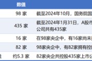 占卜免费98家央企资本市场实力全解析：434家上市公司版图曝光，谁才是万亿市值王者？