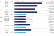 占卜免费维立志博二战港交所：核心管线商业化前景或有限 三年亏近十亿现金已无法覆盖短债