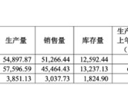 占卜免费敏芯股份连亏三年，低毛利困局难解