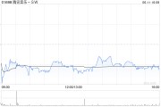 占卜免费高盛：腾讯音乐-SW收购喜马拉雅符合策略 予“买入”评级