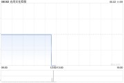 占卜免费光尚文化控股授出股份奖励