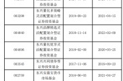 占卜免费东兴基金研究部总经理孙继青接回自己的“落后产品”！离开权益市场近一年，历任混基业绩分化