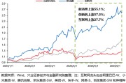 占卜免费兴证策略：谁在买港股新消费和创新药？