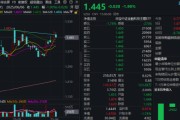 占卜免费主题概念驱动，金融科技ETF近两周涨超7.5%，大幅跑赢市场！