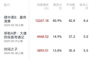 占卜免费2025端午档电影票房破3亿