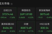 占卜免费亚太市场全线下跌，港股调整，连连数字大涨超60%