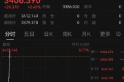 占卜免费突发！以色列袭击伊朗！德黑兰连续爆炸！黄金、原油直拉