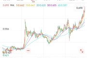 占卜免费创新药 ETF 国泰大涨 4.39%点评
