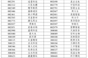 占卜免费A股重大调整6月16日生效！6大跨市场指数合计换187只样本