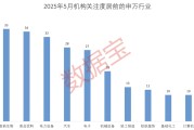 占卜免费科技+消费双主线爆发？多股评级获上调！