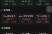 占卜免费黄金股，大涨！