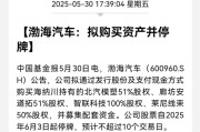 占卜免费A股重大资产重组，停牌！