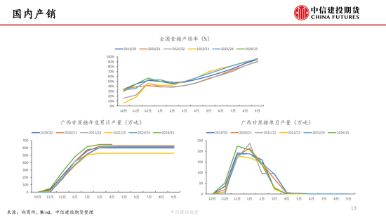 【白糖周报】中东局势紧张推涨油价 关注巴西(🔧)制糖比