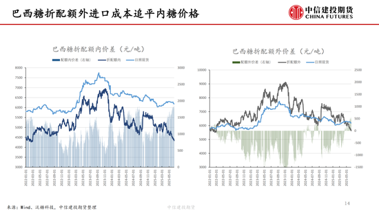 【白糖周报】中东局势紧张推涨油(🦋)价 关注巴西制(🦂)糖比