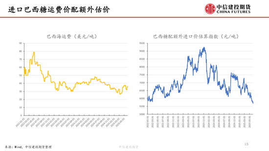 【白糖周报(🍖)】中东局势紧张推涨油价 关注巴西制糖比