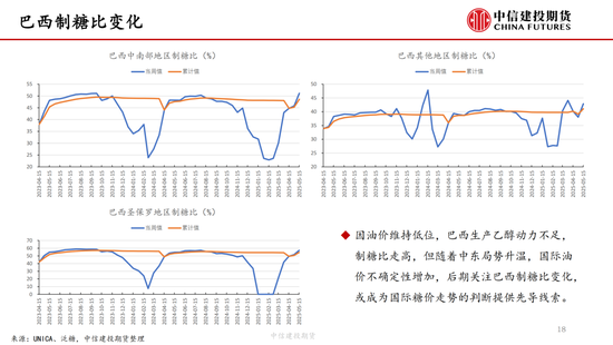【白糖周报】中东局势(😣)紧张推涨油价 关注巴西制糖比