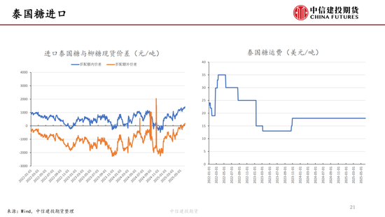 【白糖周报】中东局势紧张推涨油价 关注(🥇)巴西制糖比