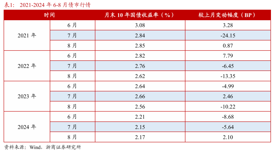 浙商证券：权益市场下半(🤪)场行情或值得期待