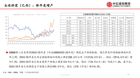【(🔅)棉花纺谈】供应端阶段性缩量 疆棉基差坚挺