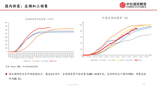 【棉花纺谈】供应端阶段性缩(🦏)量 疆棉基差坚挺