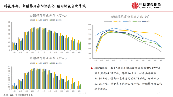 【棉花纺谈】供应端阶段性缩量 疆(🚲)棉基差坚挺