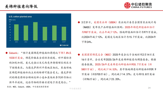【棉花(🤾)纺(🆖)谈】供应端阶段性缩量 疆棉基差坚挺